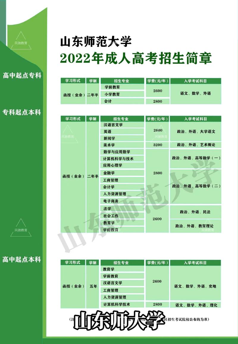 山师体育学院复试名单公示,山东师范大学体育学院招生简章