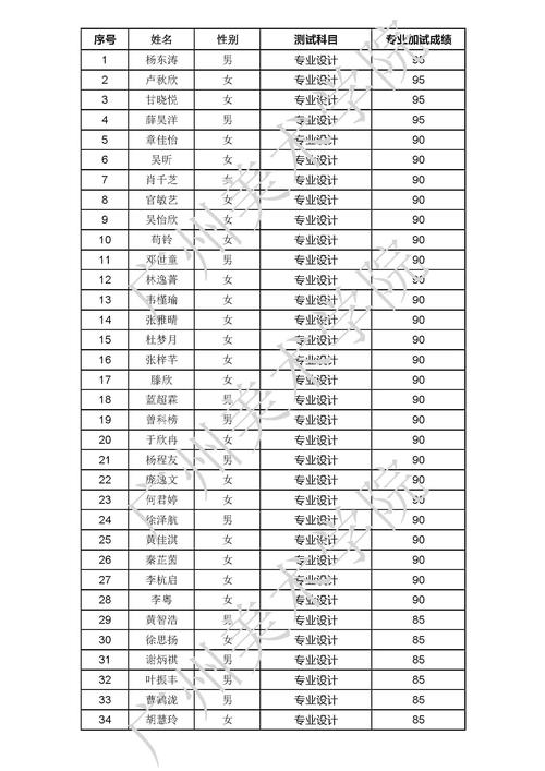 绥德中学体育老师名单公示,绥德中学体育老师名单公示栏