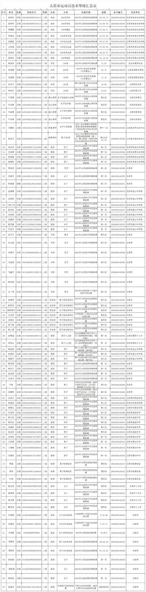 铭创体育成员名单公示最新,铭创体育成员名单公示最新公布