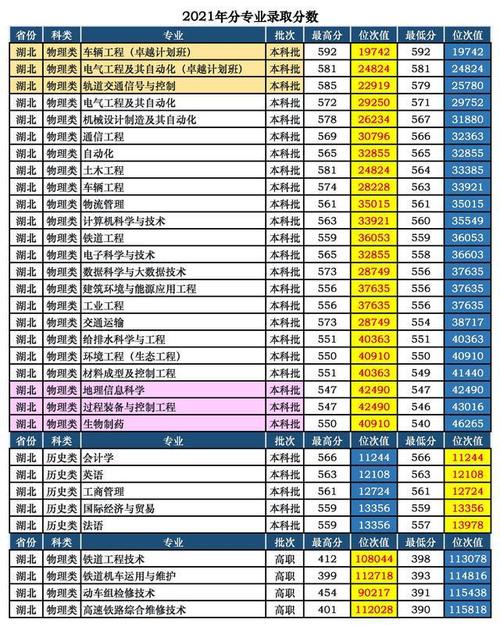 交通大学体育培养项目名单,2020年交通大学体育特长生