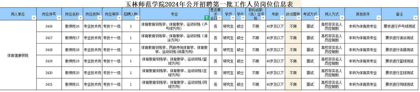 高新体育招聘教师公示名单,高新一中体育老师