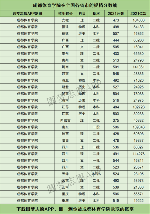 江西成都体育学院录取名单,江西成都体育学院录取名单公布