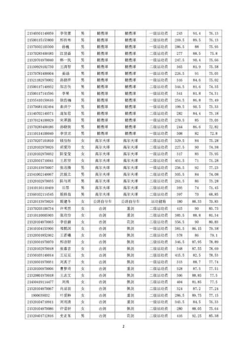 江苏南京体育学院单招名单,南京体育学院2021年单招