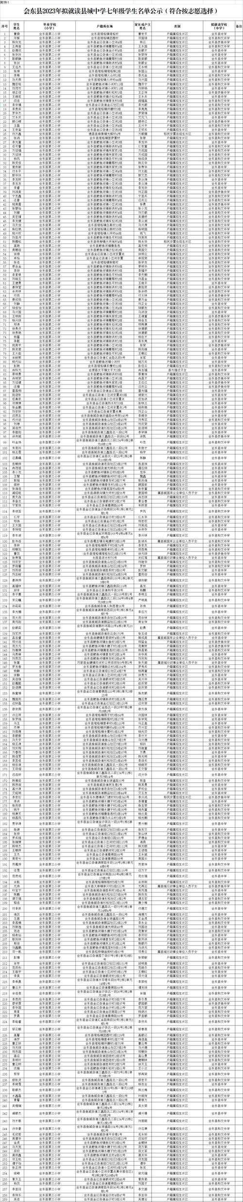 芦塘中学体育组长名单公示,芦塘中心校