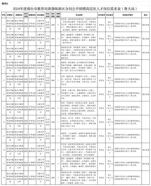 烟台招体育老师的学校名单,烟台体校招聘