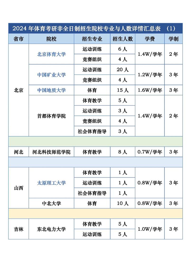 浙江考研体育院校名单排名,浙江体育学院研究生招生简章