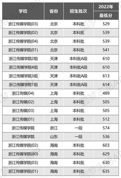 浙大传媒大学体育老师名单,浙江传媒学院大学体育教学部