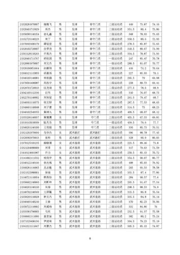 南京体育学院单招报名名单,南京体育学院单招报名名单公布