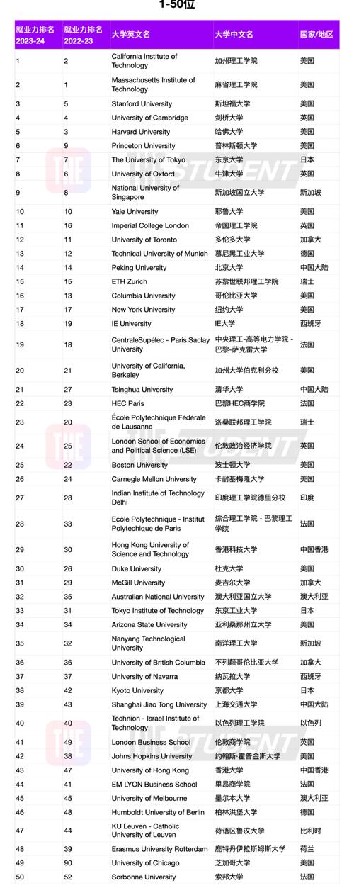 英国体育硕士院校名单公布,英国体育硕士留学