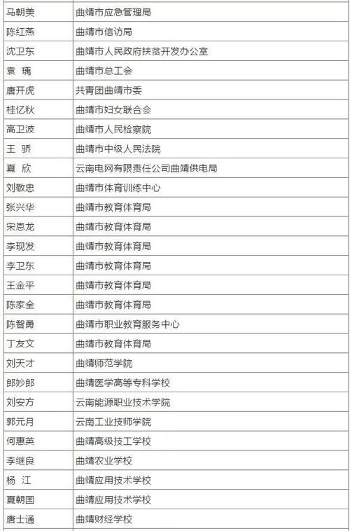 富源教育体育局副局长名单,富源教育体育局副局长名单公示