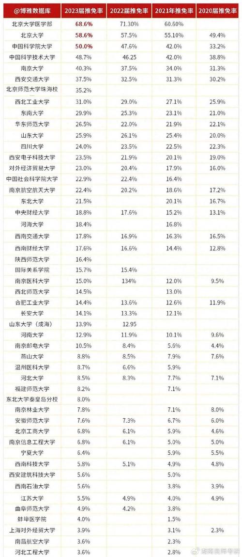 浙江考研体育院校名单排名,浙江考研体育院校名单排名