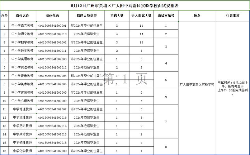 容桂实验学校体育老师名单,容桂实验学校教师招聘