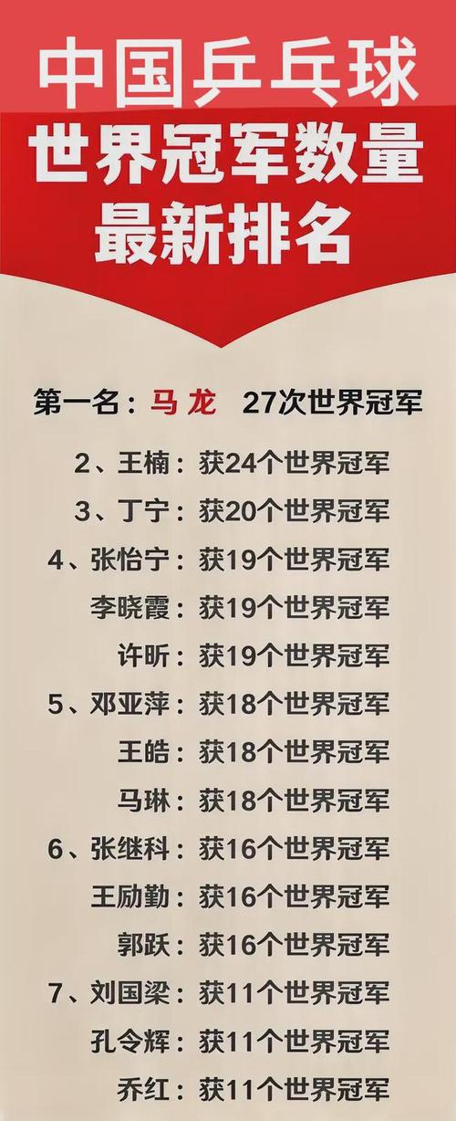 中国体育运动冠军名单图片,中国体育运动冠军名单图片大全