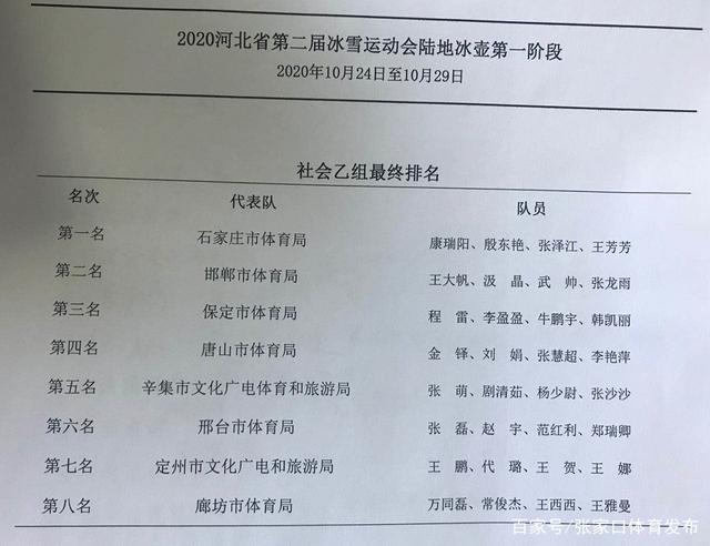 河北冰雪体育人员名单查询,河北省冰雪运动协会