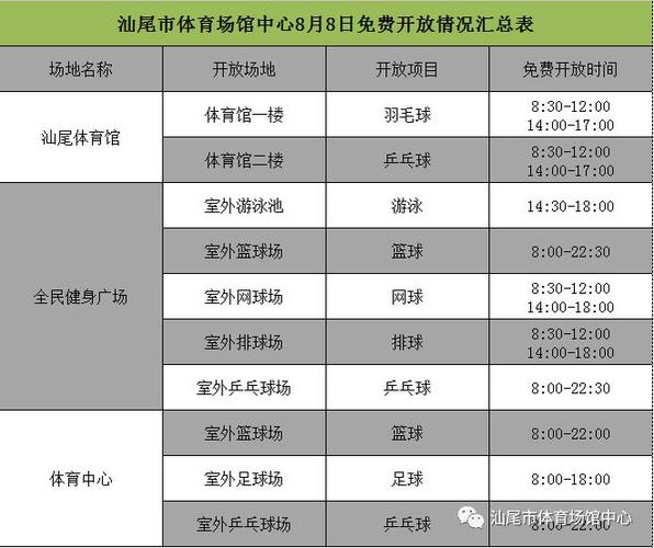 汕尾市体育馆成绩名单公布,汕尾市体育馆地址