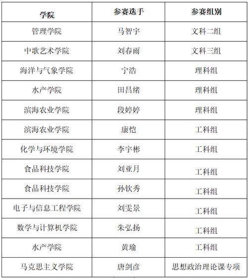 襄河中学体育教师名单公示,襄河中学体育教师名单公示栏图片