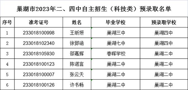 巢湖市体育局招聘公示名单,巢湖市教育体育局电话号码