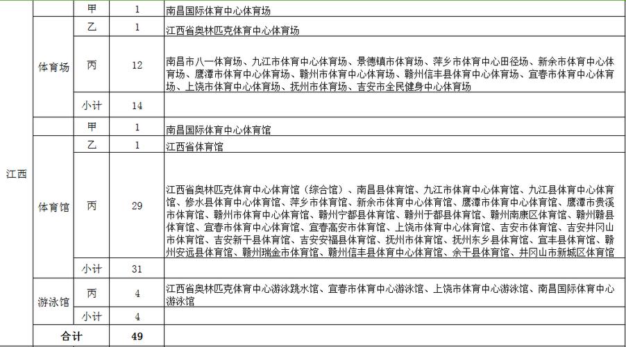 赣州体育中心名单电话多少,赣州市体育馆电话