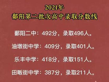 江西鄱阳二中体育特长名单,鄱阳二中有高中吗