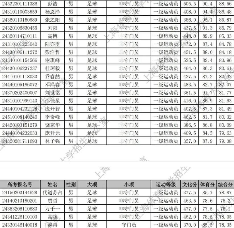 体育单招历年录取名单公布,体育单招历年录取名单公布时间表