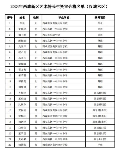 无为市体育特长生名单公布,无为市体育特长生名单公布最新