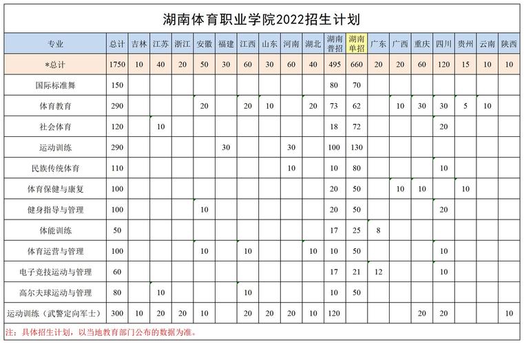 湖南中专学体育的学校名单,湖南体育职业学院中专