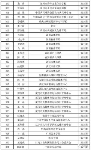 一级教练体育培训学校名单,国家体育一级教练员待遇