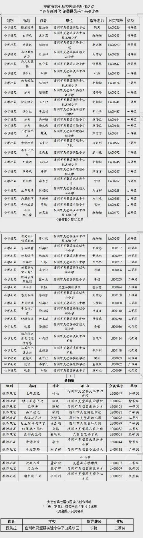 鄢陵初中体育老师名单公示,鄢陵县初级中学分班情况