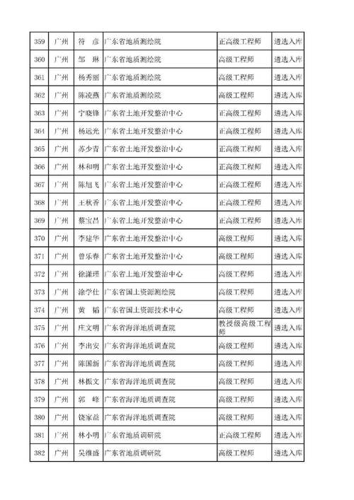 广州市体育局名单公布时间,广州市体育局班子成员