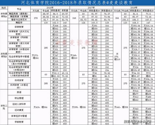 河北体育高校录取名单公布,河北体育学院各省录取分数线