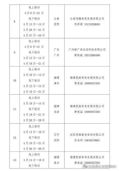 湖北体育田径队教练员名单,湖北体育田径队教练员名单公示