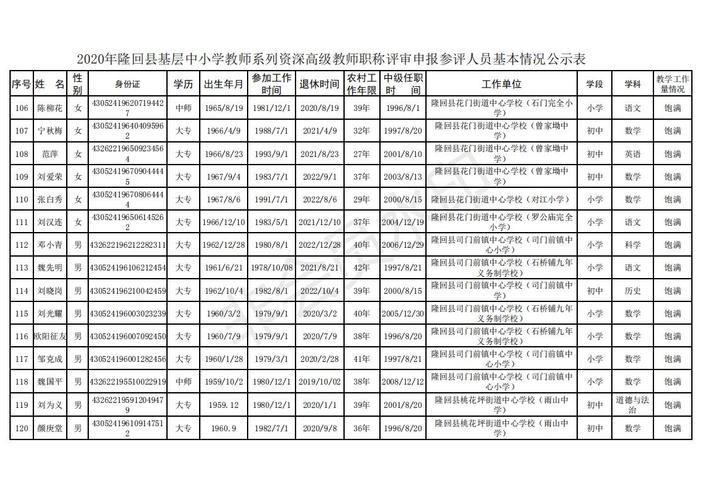 沔阳小学体育老师名单公示,沔阳小学体育老师名单公示栏