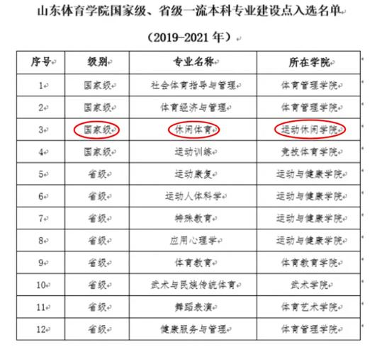 山东体育学院任命名单公布,山东体育学院任命名单公布最新