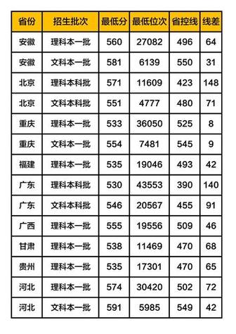 燕山大学体育单招名单公布,燕山大学学院体育专业分数