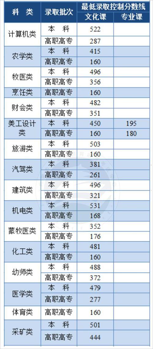 内蒙古体育生状元名单公布,2020年内蒙古体育生高考分数线