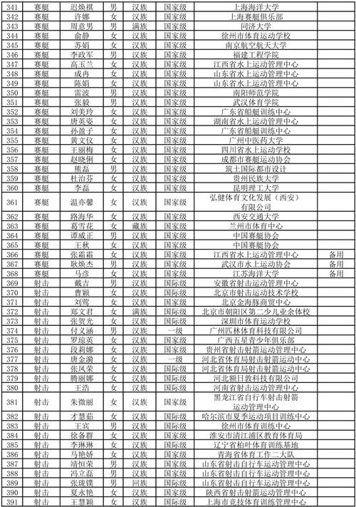 体育总局广告部副部长名单,体育总局广告部副部长名单公示