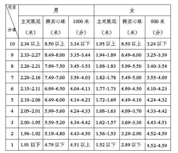 巴中中学初中体育老师名单,巴中市中考体育成绩对照表2021