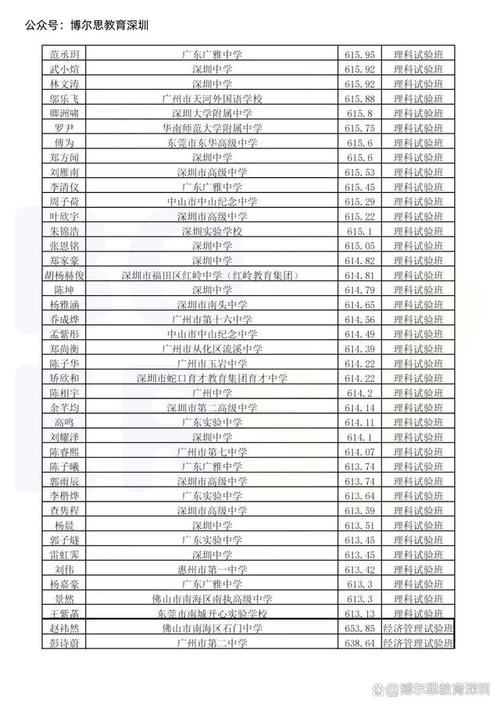 广东体育统考招生院校名单,广东体育统考招生院校名单查询