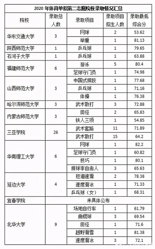 北泰体育单招散打教练名单,北泰体育单招散打教练名单公布