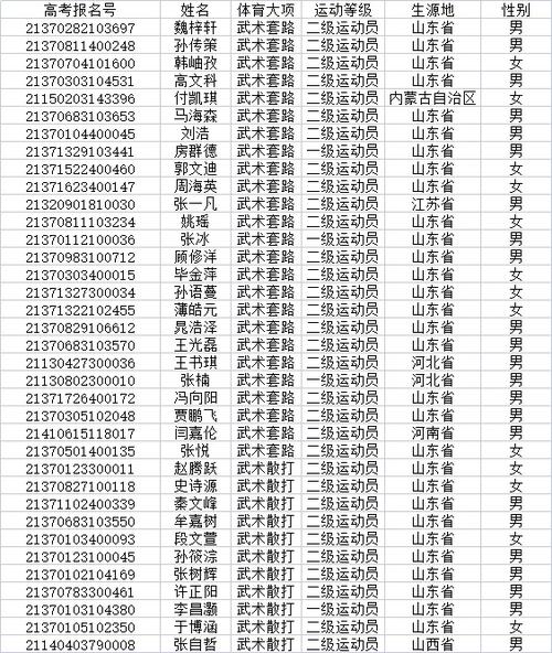 山东师范大学体育单招名单,山东师范大学体育单招生