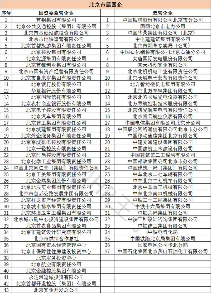 体育总局下属国企名单公布,体育总局下属国企名单公布时间