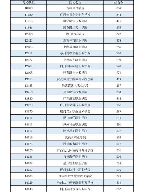 河南省体育提前批学校名单,河南体育生提前批最低分数线