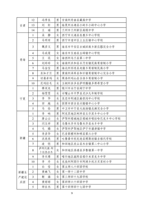 平潭城中小学体育老师名单,平潭城中小学校长电话