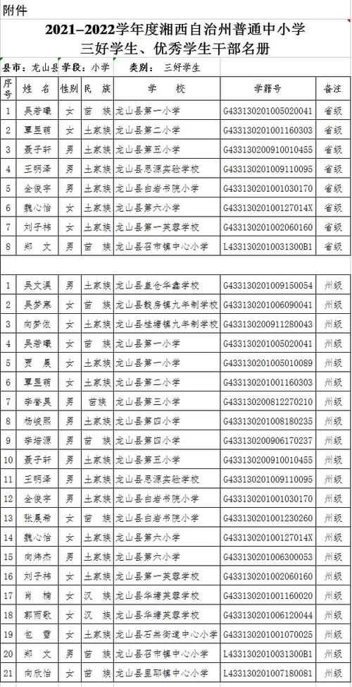 龙山小学体育队伍名单公布,龙山小学体育队伍名单公布了吗