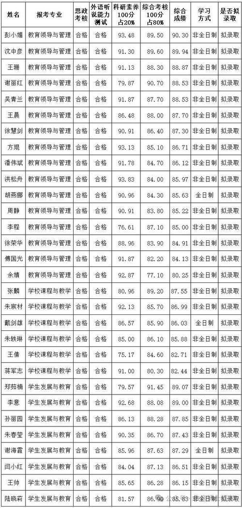 杭州师范大学体育单招名单,杭州师范大学体育单招名单公布