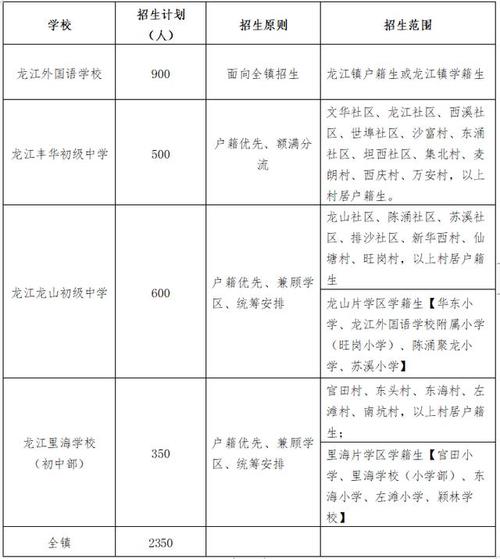 白坭中学体育生名单表图片,佛山市三水区白坭中学官网