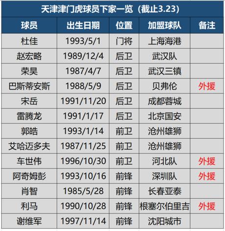 虚拟体育十大球员名单最新,虚拟体育十大球员名单最新版