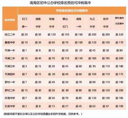 狮山高中体育教练名单电话,狮山高级中学体育生录取分数线2020