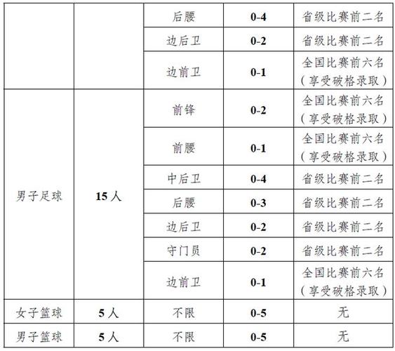 云南农业大学体育调剂名单,云南农业大学体育学院研究生招生简章