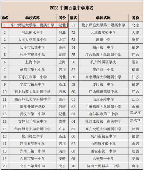 云南体育生学校排名榜名单,云南省有哪几所体育学校